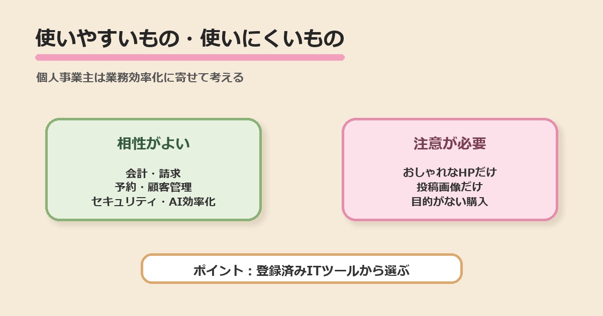 補助金と相性がよい使い方と注意が必要な使い方の図解