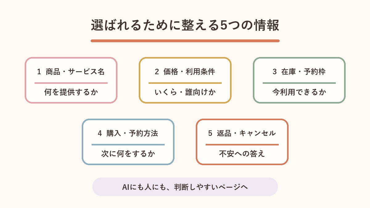 AIにも人にも判断しやすい5つの商品サービス情報の図解