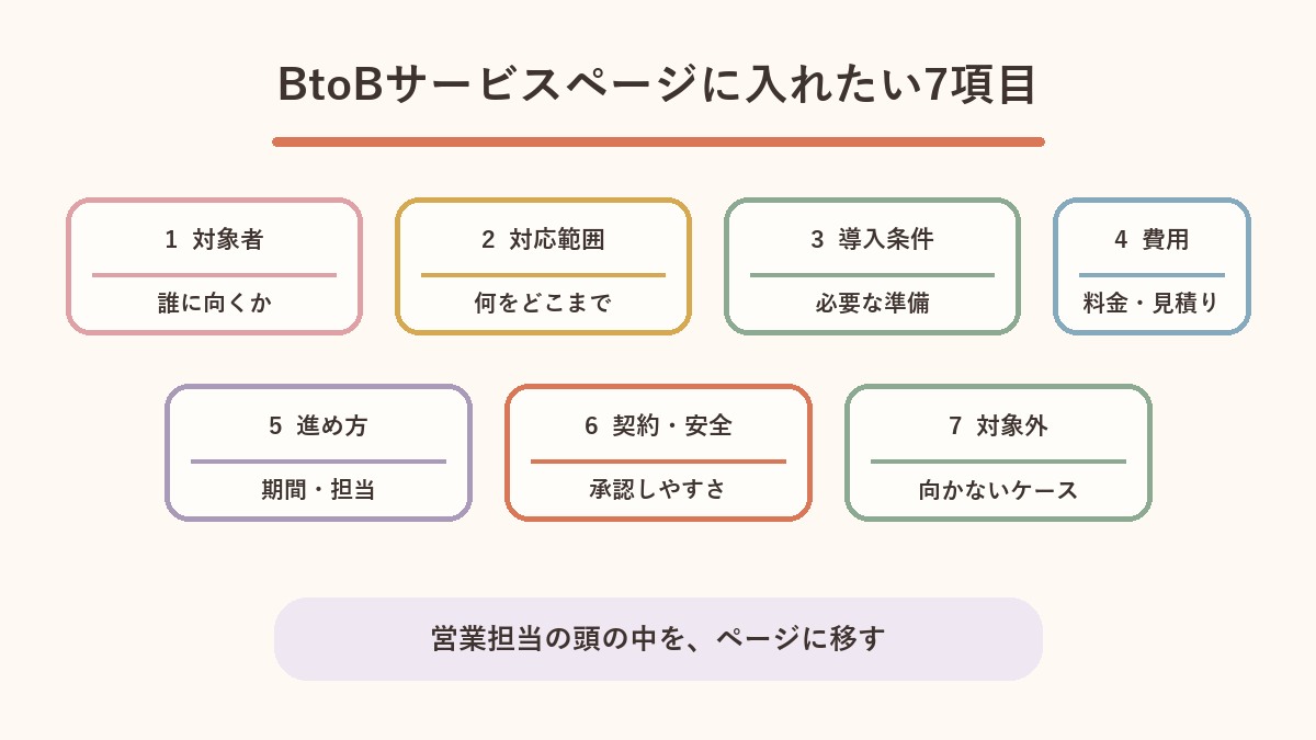 BtoBサービスページに入れたい7項目の図解